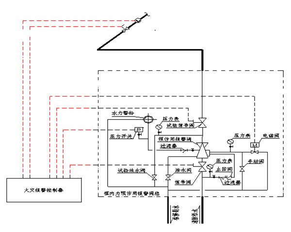 SPL/DZ型消防噴霧自動(dòng)滅火系統(tǒng)裝置